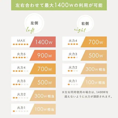 [レンタル] アイリスオーヤマ 2口 IHコンロ IHK-WT41S-B ブラック 1400W スタンド付き - 7