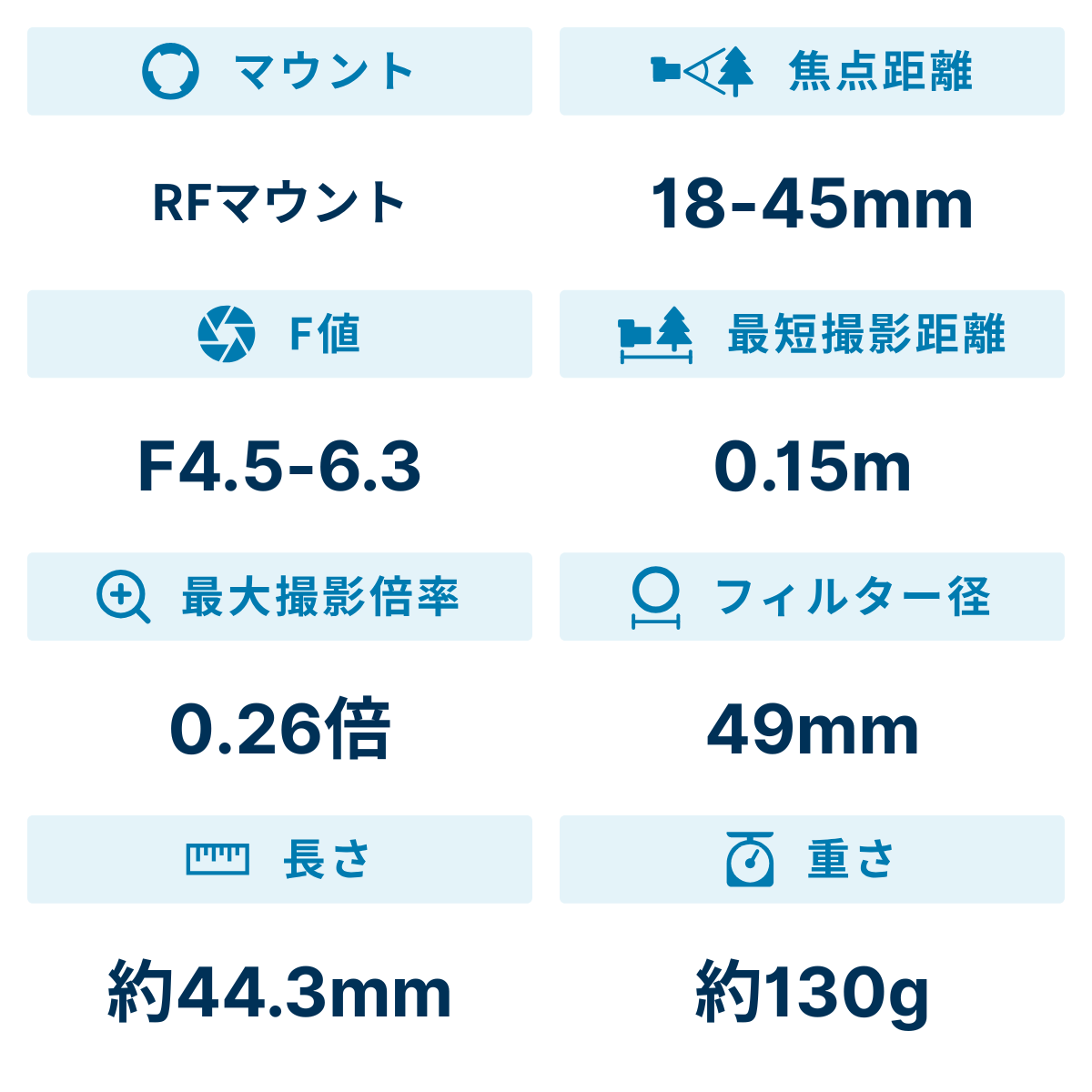 [レンタル] CANON RF-S18-45mm F4.5-6.3 IS STM 標準ズームレンズ - 3