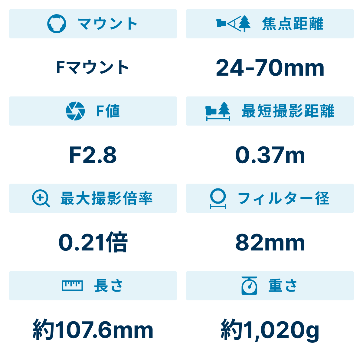 [レンタル] シグマ 24-70mm F2.8 DG OS HSM 標準ズームレンズ (NIKON Fマウント) 576547 - 2