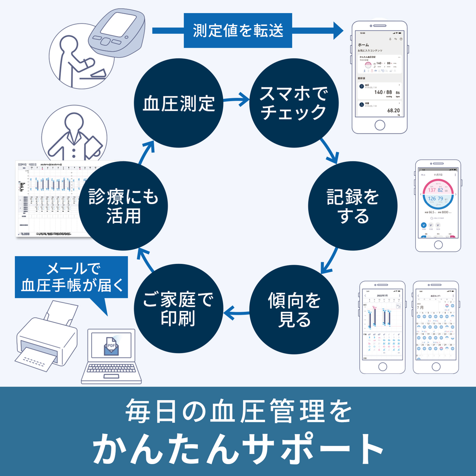オムロン　自動血圧計 HCR-1901T2 毎日の血圧管理をかんたんサポート - 7