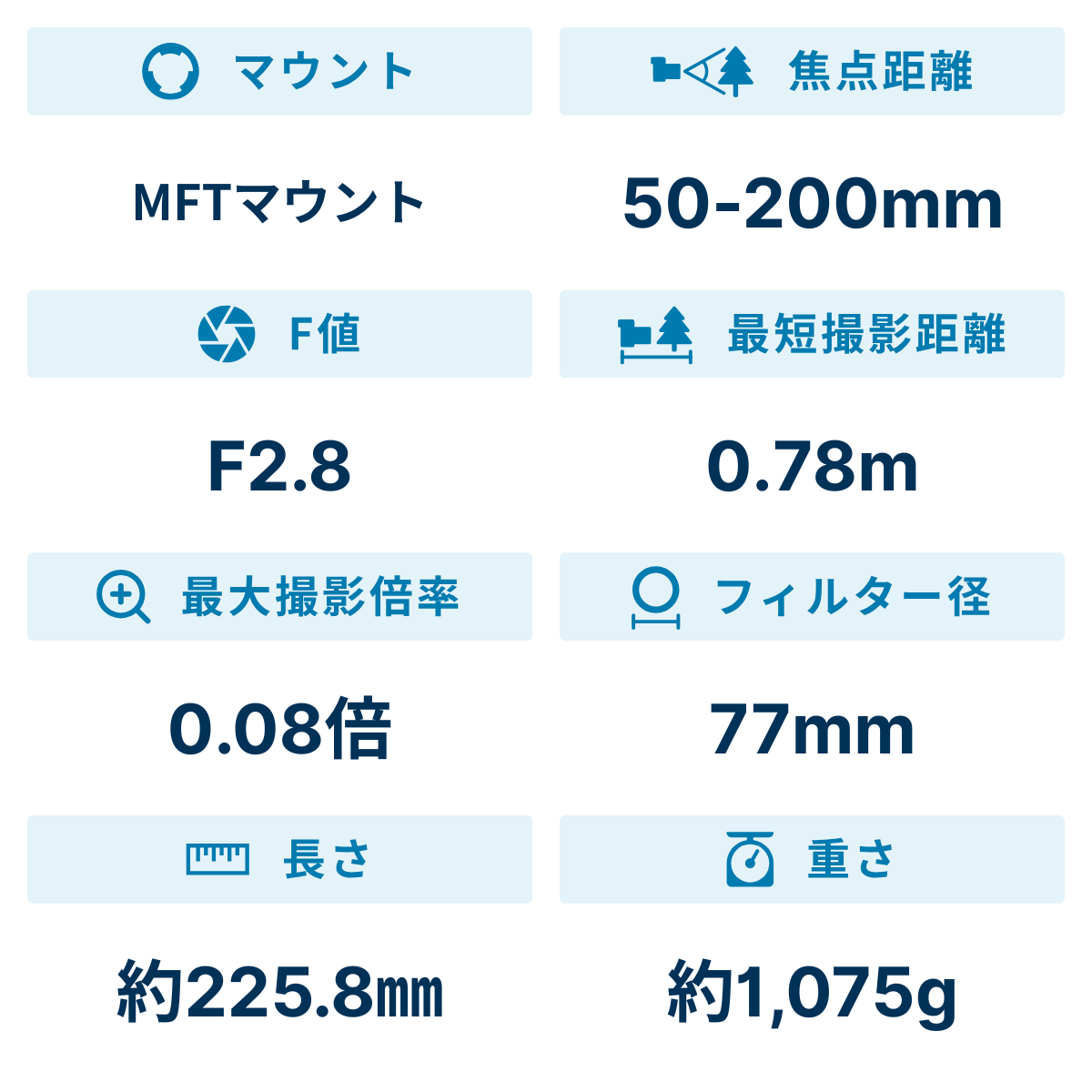 [レンタル] OM SYSTEM M.ZUIKO DIGITAL ED 50-200mm F2.8 IS PRO 超望遠ズームレンズ - 2