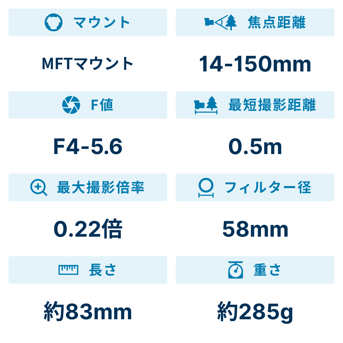 [レンタル] OM SYSTEM M.ZUIKO DIGITAL ED 14-150mm F4.0-5.6 II 高倍率ズームレンズ - 2