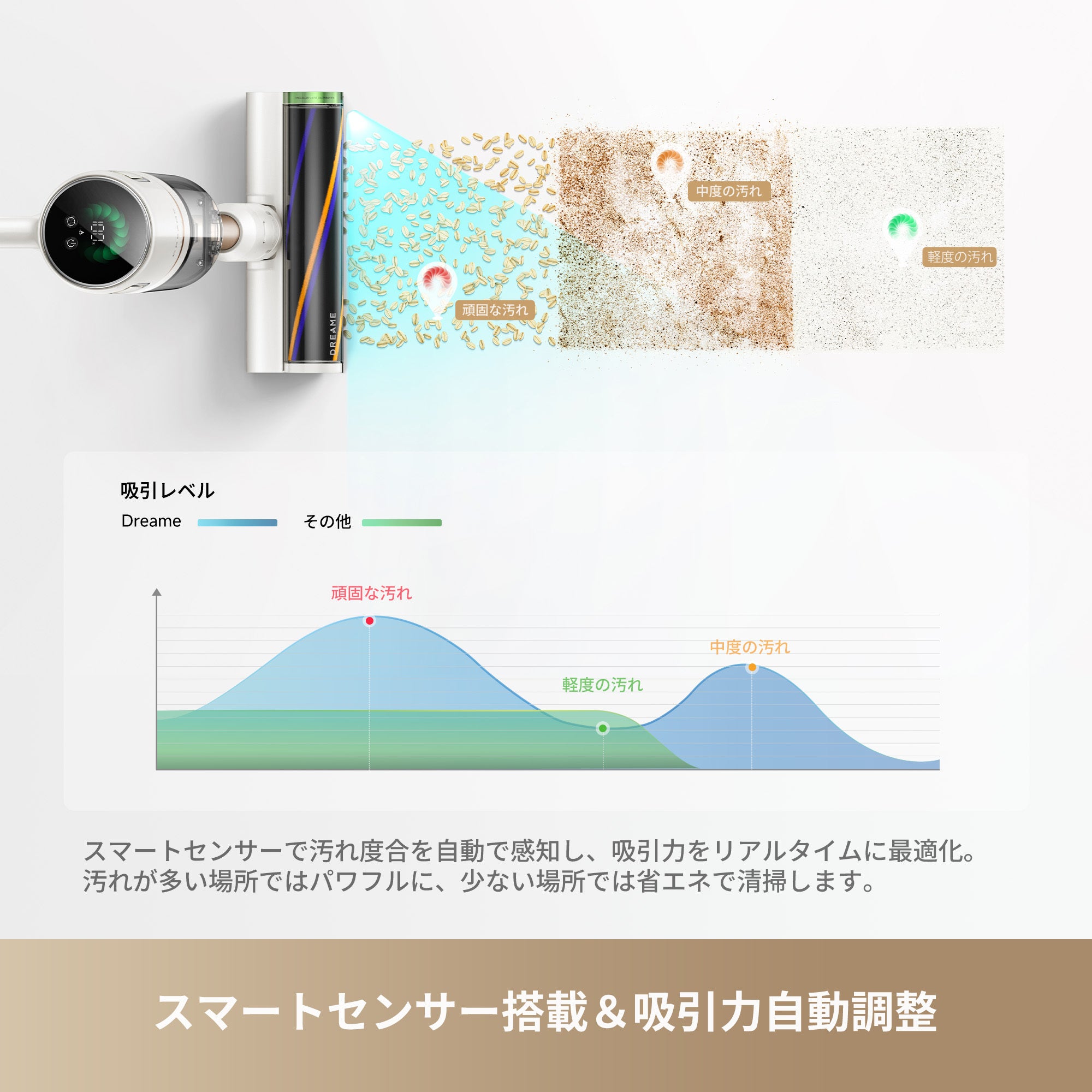 [レンタル] Dreame コードレススティッククリーナー X1 Slim Cordless Stick Vacuum - 6