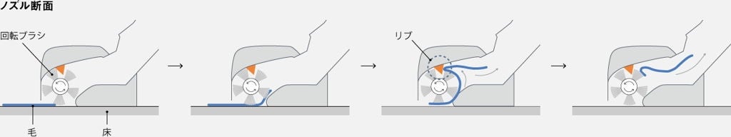 [レンタル] Panasonic MC-JP890K 紙パック式キャニスター掃除機 - 5