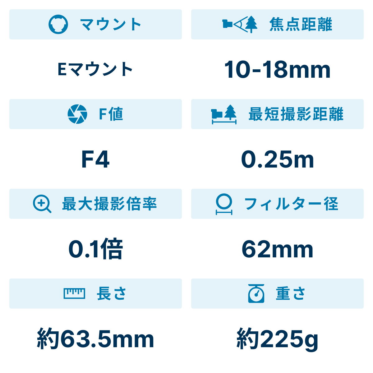 [レンタル] ソニー E 10-18mm F4 OSS SEL1018 広角ズームレンズ - 2