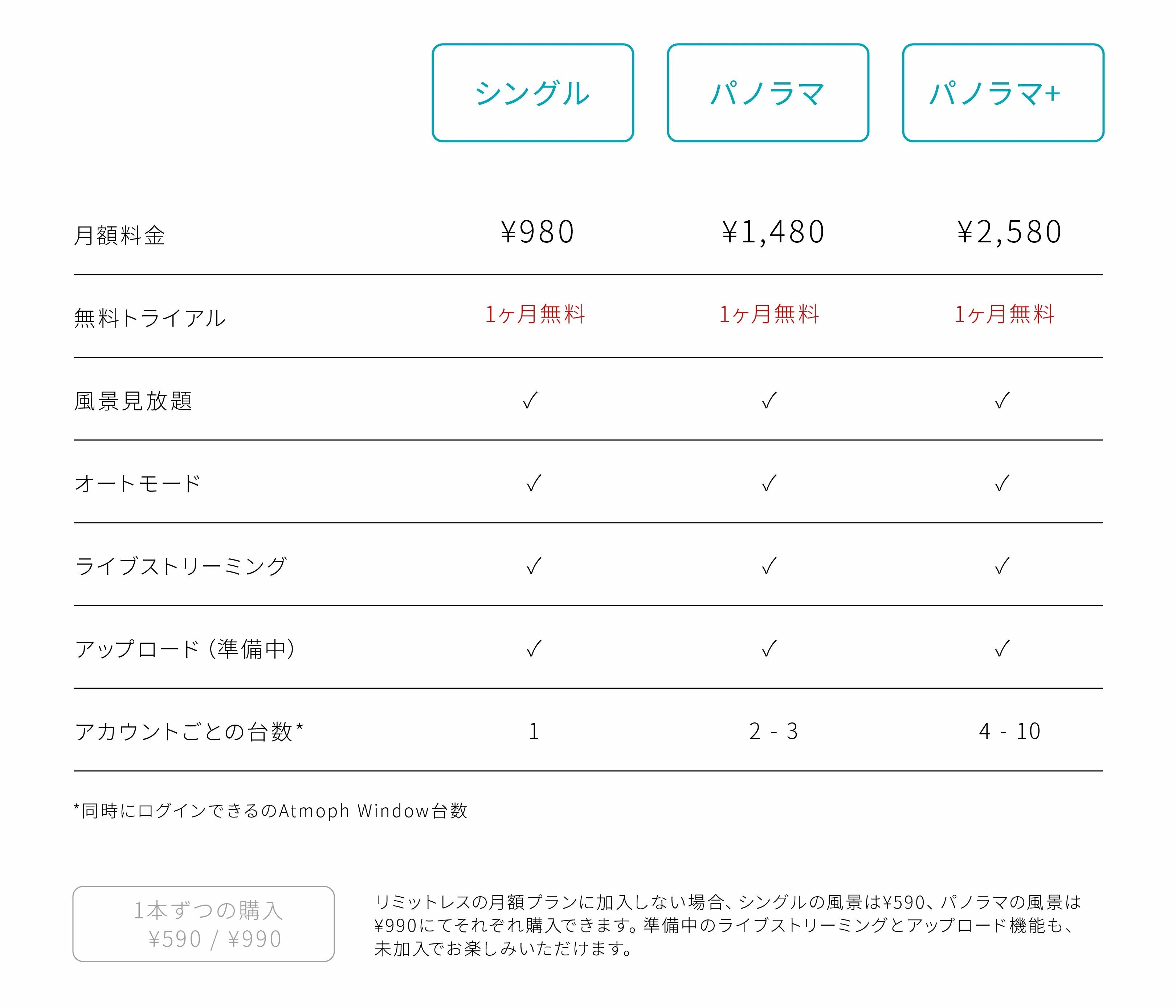 [レンタル] Atmoph (アトモフ) Window 2 [Basic] - 6