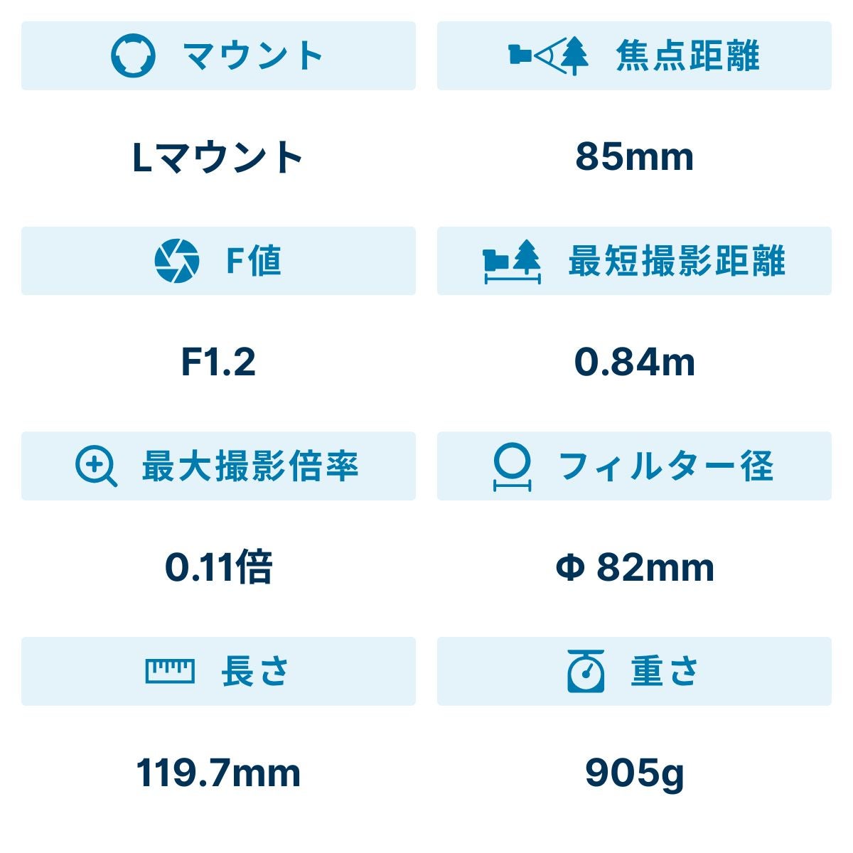 [レンタル] シグマ Art 85mm F1.2 DG 単焦点レンズ(Lマウント用) - 2