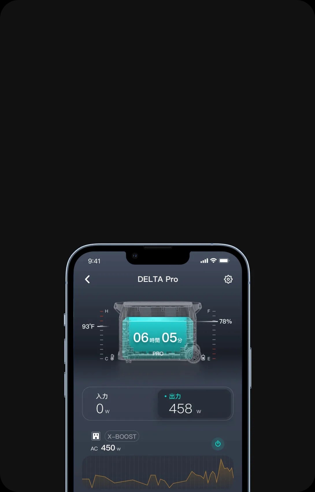 [レンタル] EcoFlow(エコフロー) ポータブル電源 DELTA Pro - 10