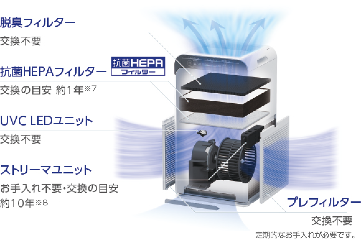 [レンタル] ダイキン DAIKIN UVストリーマ空気清浄機 ACB50X-S - 3