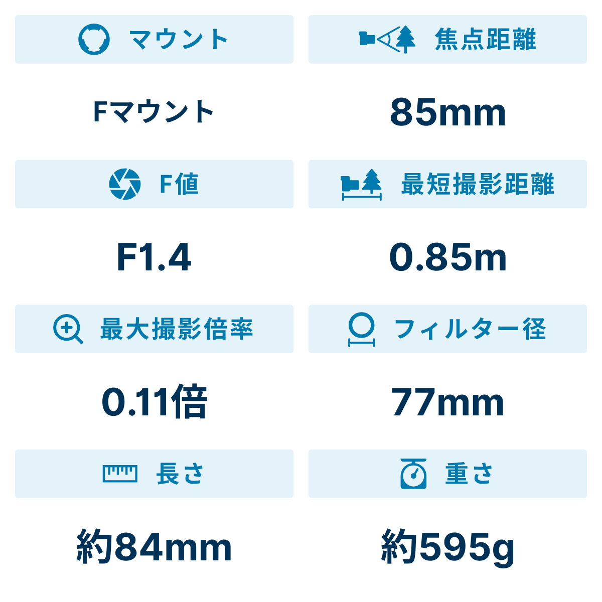 [レンタル] ニコン AF-S NIKKOR 85mm f/1.4G 単焦点レンズ - 2