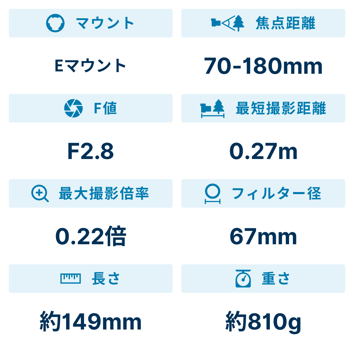[レンタル] タムロン 70-180mm F/2.8 Di III VXD 望遠ズームレンズ(SONY Eマウント) - 2
