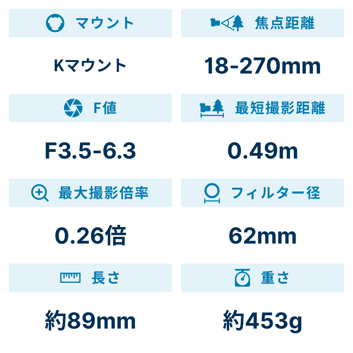 [レンタル] リコー smc PENTAX-DA 18-270mm F3.5-6.3ED SDM 高倍率ズームレンズ - 2