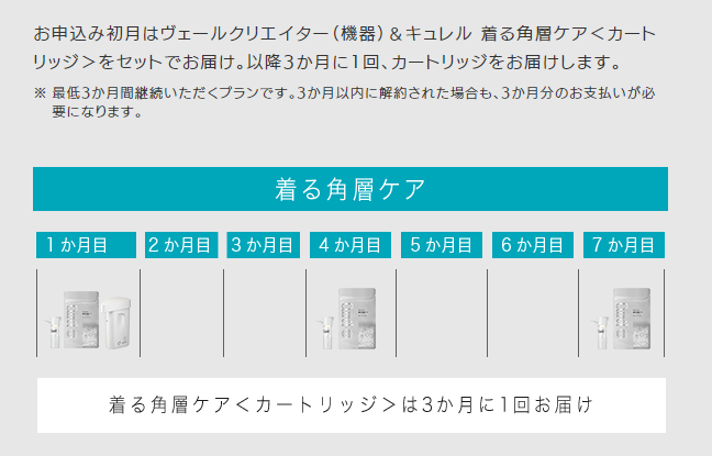[レンタル] キュレル 着る角層ケア＜カートリッジ＞＆ヴェールクリエイター＆選べるキュレルアイテム１品【月額制プラン：プレミアムコース】 - 3