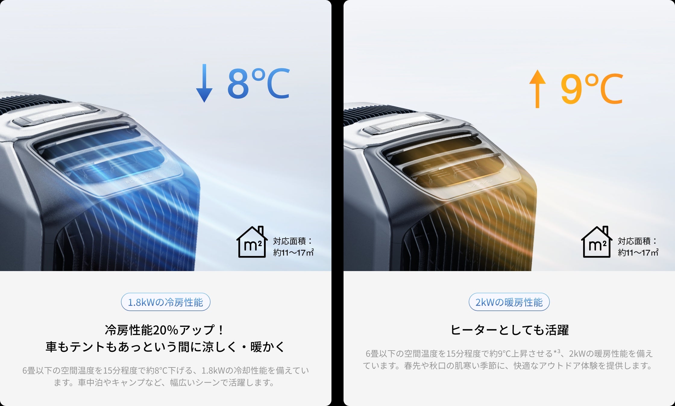 [レンタル] EcoFlow(エコフロー) WAVE 3 ポータブルエアコン 冷暖房/除湿機能搭載 - 8