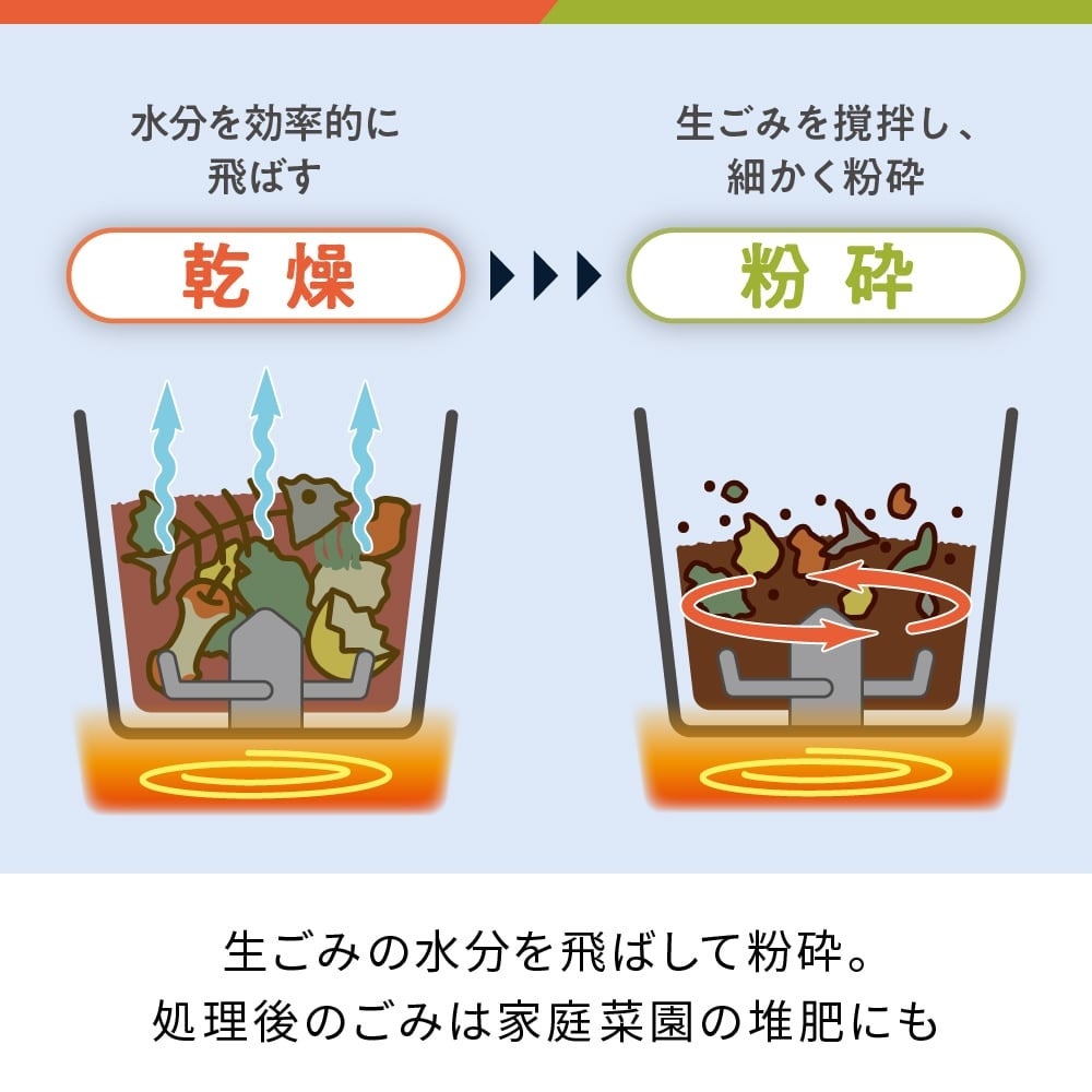 [レンタル] レコルト RDP-2 クリームホワイト 生ごみ処理機 - 5