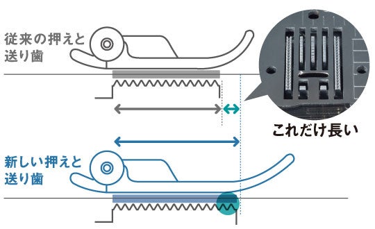 [レンタル] brother 刺繍機能付き コンピューターミシン Family Marker FM2100D - 6