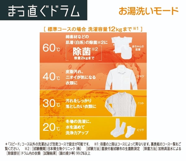 [レンタル] 【左開き】アクア まっ直ぐドラム AQW-DX12N ドラム式洗濯乾燥機 洗濯12kg/乾燥6kg - 22