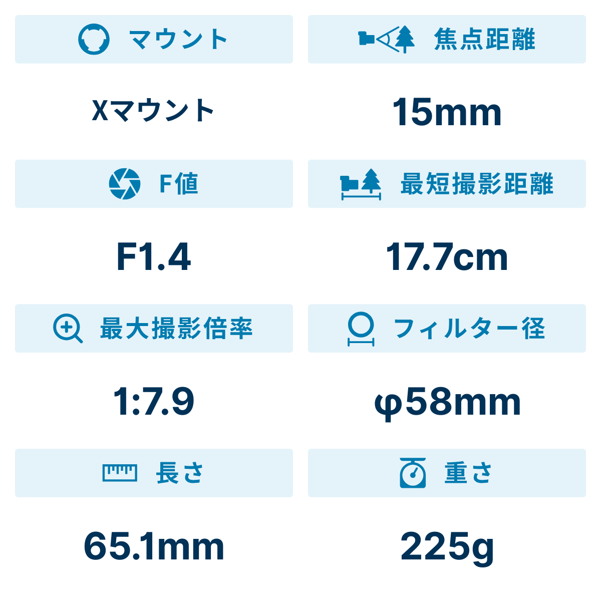 [レンタル] シグマ 15mm F1.4 DC 大口径広角レンズ (富士フイルム Xマウント用) - 2