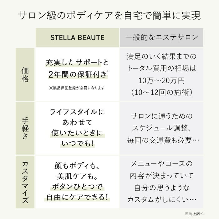 [レンタル] STELLA BEAUTE(ステラ ボーテ) シェイプキャビテーション SB-CAV01-01 - 17