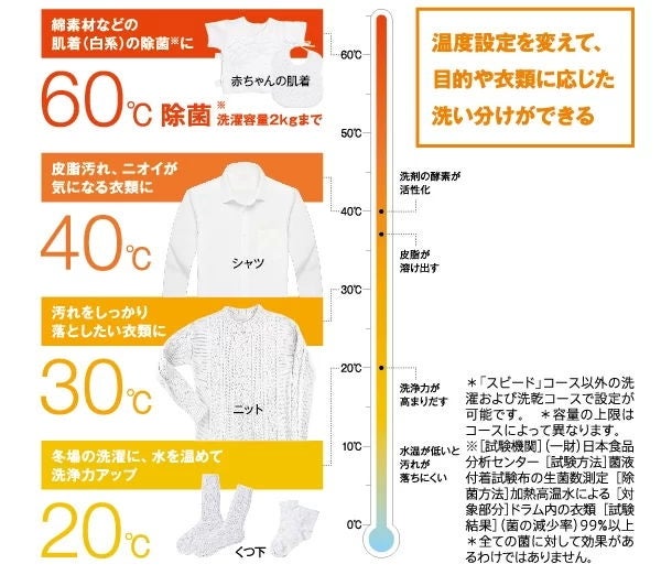 [レンタル] アクア 【左開き】AQW-DM10R ドラム式洗濯乾燥機 洗濯10kg/乾燥5kg - 7