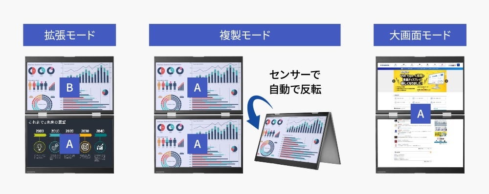 [レンタル] アイ・オー・データ(IODATA)LCD-YC1412DX 14型デュアルモバイルディスプレイ - 9