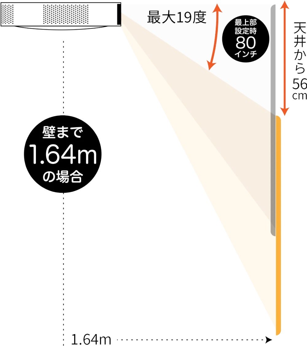 [レンタル] Aladdin X2 Light シーリングプロジェクター - 7