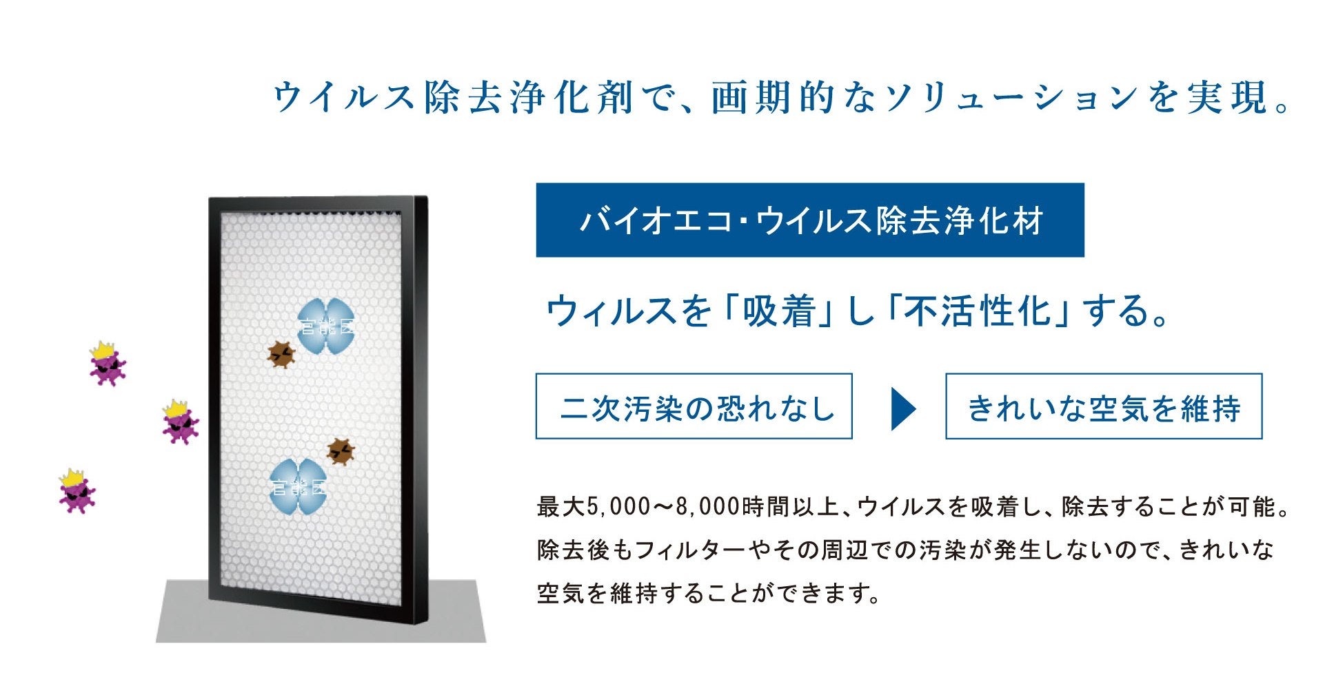 HESTA AIR CLEAN ウイルス除去空気清浄機 株式会社大倉 やふ 空気清浄機『HESTAエアクリーン』 HESTA大倉 | イプロスものづくり