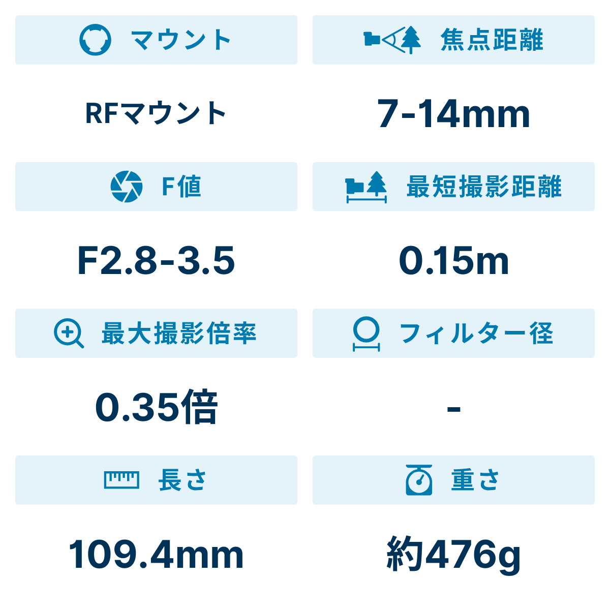 [レンタル] CANON RF7-14mm F2.8-3.5 L FISHEYE STM フィッシュアイズームレンズ - 2