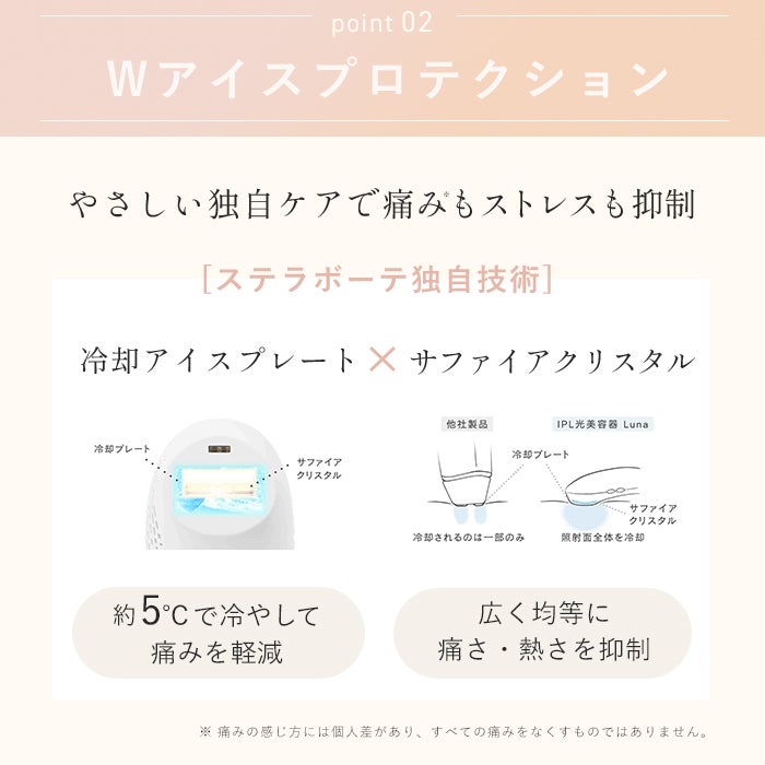 [レンタル] STELLA BEAUTE(ステラ ボーテ) IPL光美容器 Luna - 13