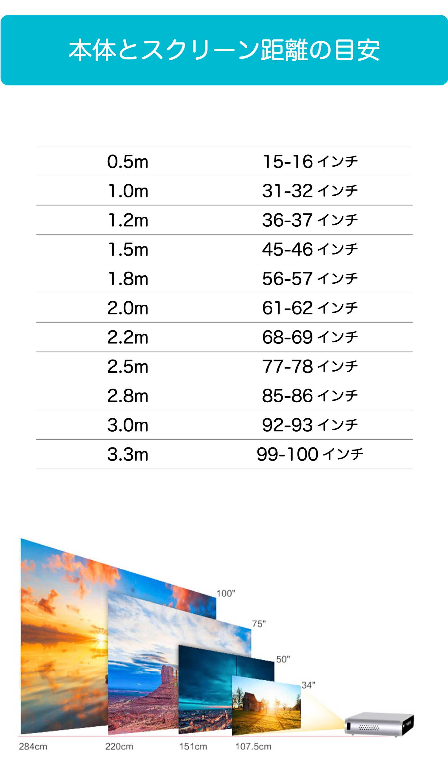 [レンタル] FunLogy FUN BOX 小型プロジェクター - 4