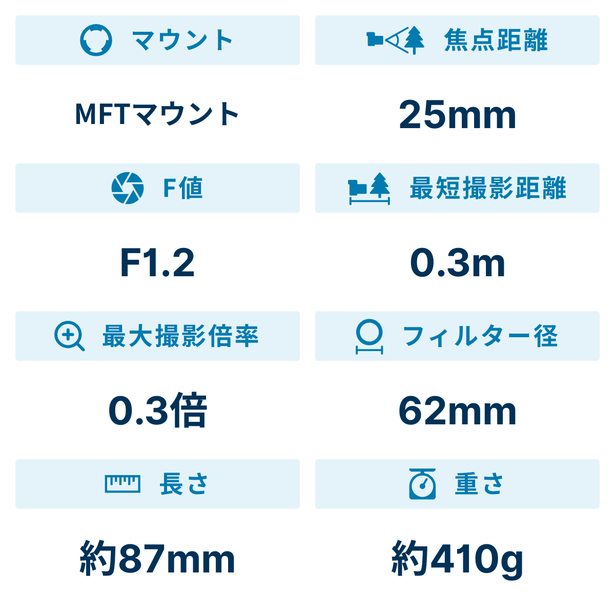 [レンタル] OLYMPUS M.ZUIKO DIGITAL ED 25mm F1.2 PRO 単焦点レンズ - 2