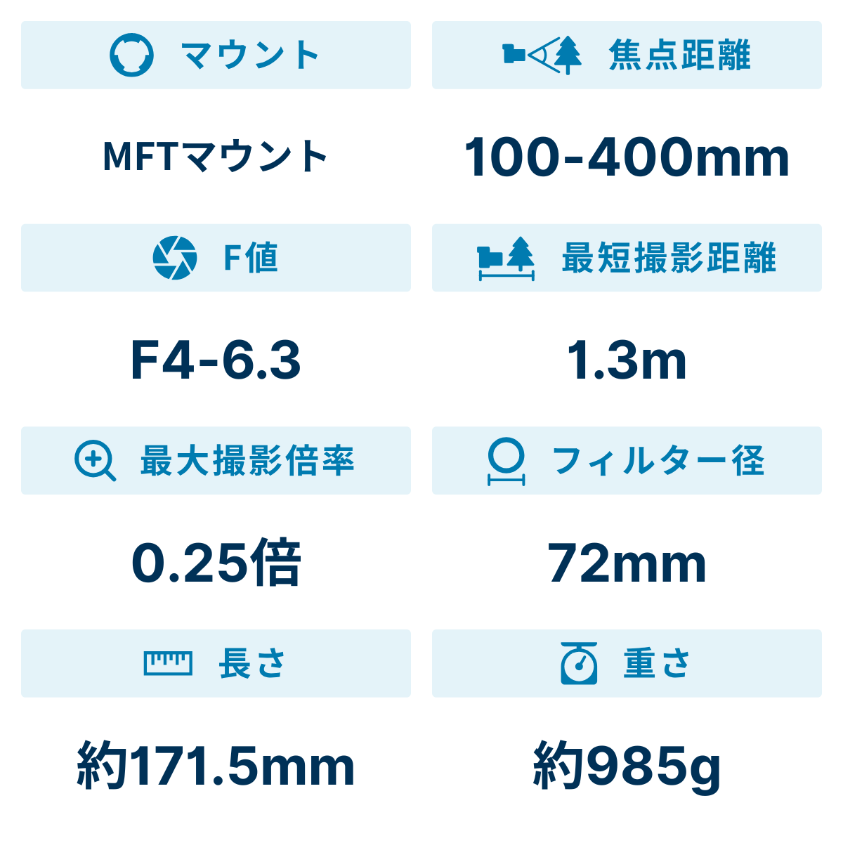 [レンタル] パナソニック LEICA DG VARIO-ELMAR 100-400mm / F4.0-6.3 ASPH. / POWER O.I.S. 望遠ズームレンズ - 2