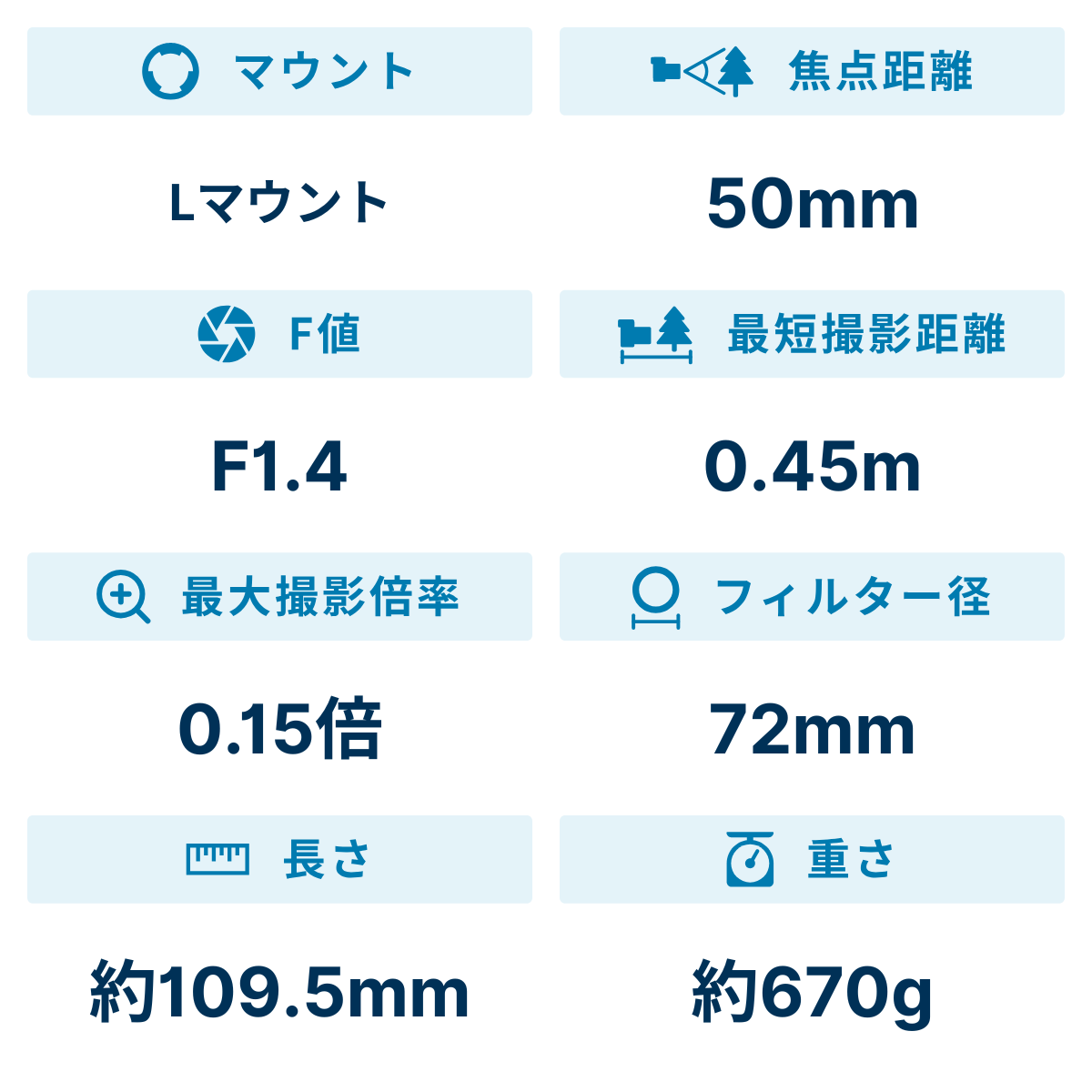 [レンタル] シグマ 50mm F1.4 DG DN Art 単焦点レンズ (Lマウント用) 315696 - 2