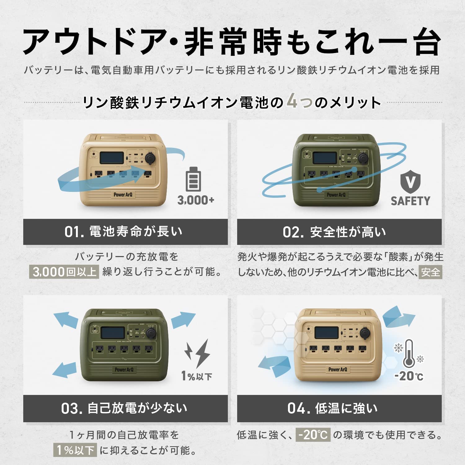 [レンタル] 加島商事 PowerArQ S7 ポータブル電源（716Wh） - 4