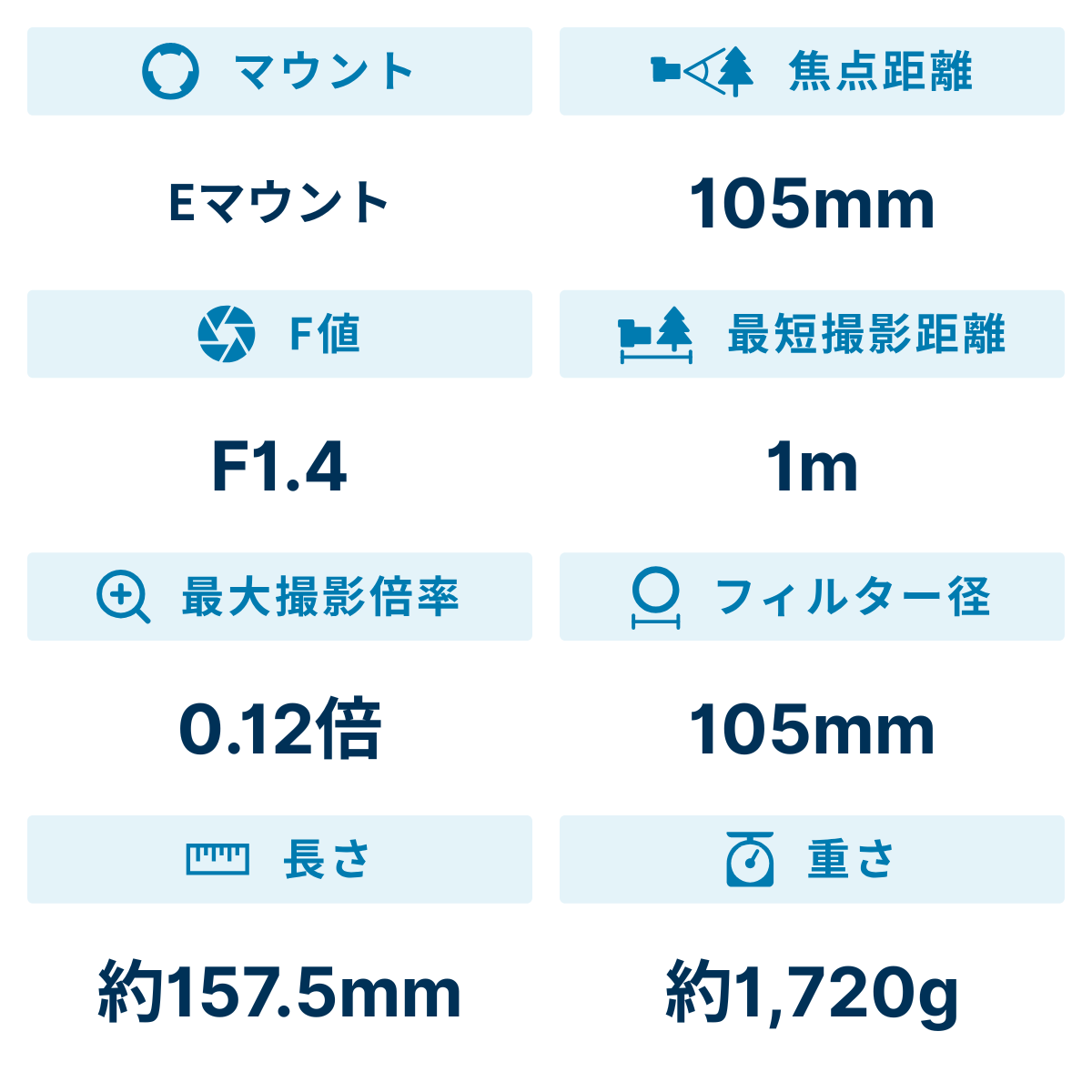 [レンタル] シグマ 105mm F1.4 DG HSM 単焦点レンズ (SONY Eマウント用) 259655 - 2