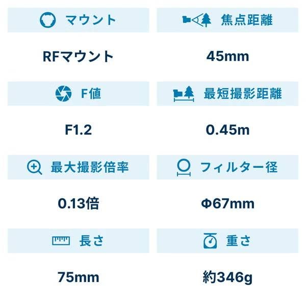 [レンタル] ポートレート撮影セット CANON EOS R6 Mark III ＆ RF45mm F1.2 STM 単焦点レンズ - 2