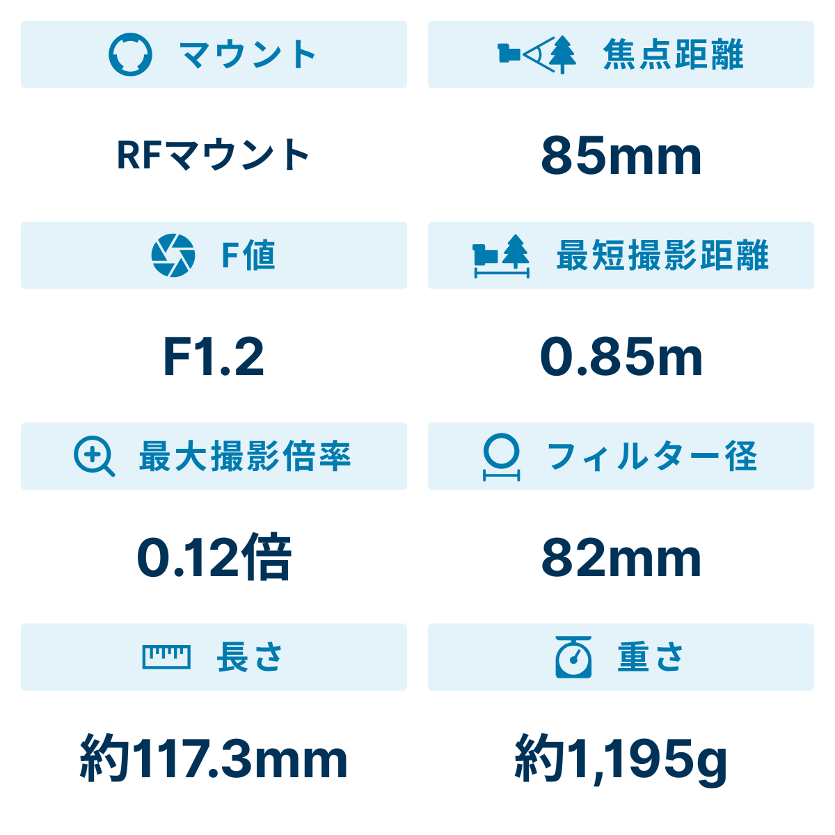 [レンタル] CANON RF85mm F1.2 L USM DS 単焦点レンズ - 2