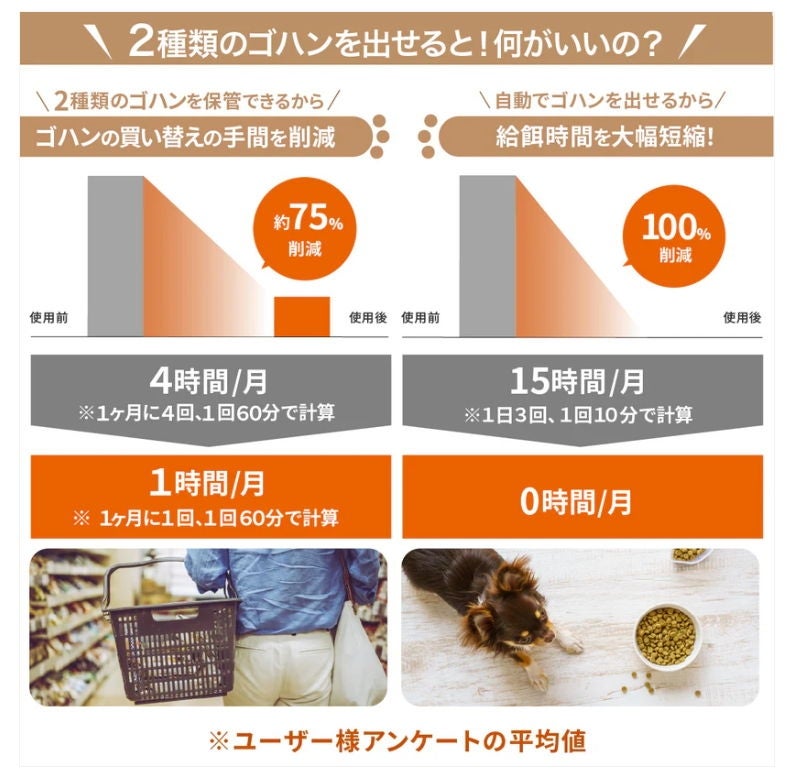 [レンタル] MOF MORE 2タイプオートフィーダー 猫・犬用自動給餌器 MF0480 - 5
