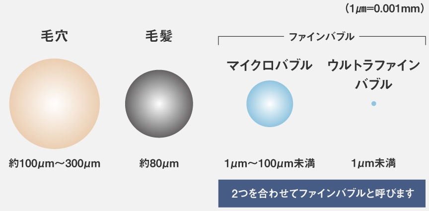 [レンタル] パナソニック ファインバブルシャワーヘッド ファインベール EH-SH50 - 9