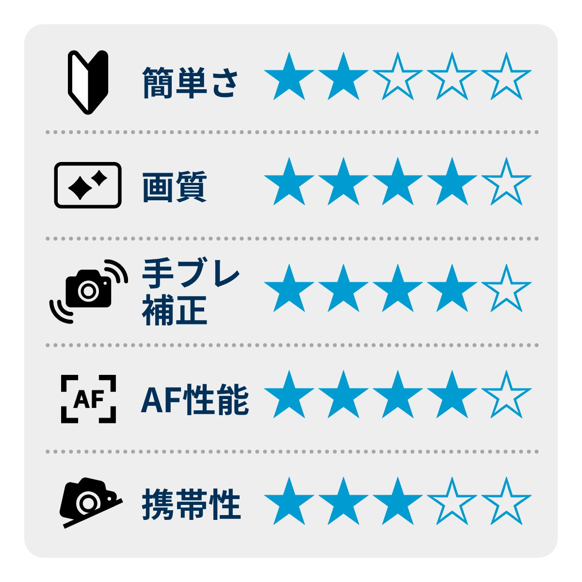 [レンタル] ソニー α7R IV (ILCE-7RM4A) ボディ ミラーレス一眼 - 2