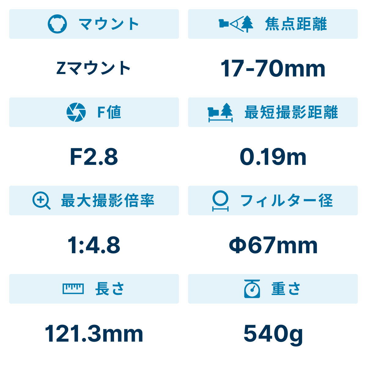 [レンタル] タムロン 17-70mm F/2.8 Di III-A VC RXD 標準ズームレンズ(ニコンZマウント用) (Model B070) - 2