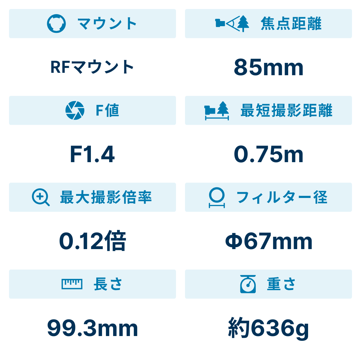 [レンタル] CANON RF 85mm F1.4 L VCM 単焦点レンズ - 2