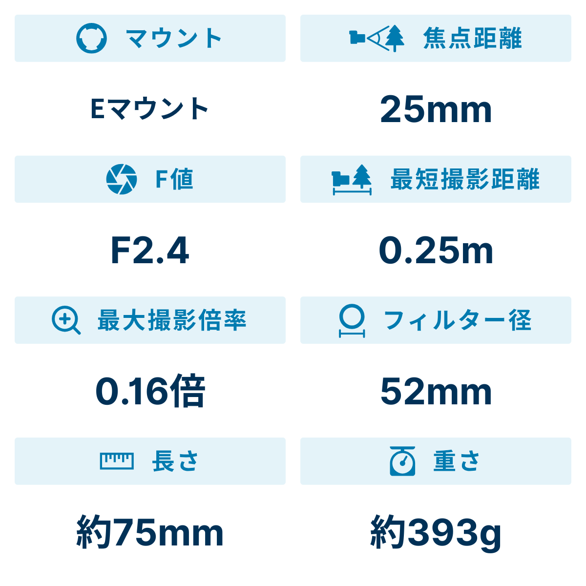 [レンタル] カールツァイス(Carl Zeiss) CZ Loxia 2.4/25 (SONY Eマウント用) - 2