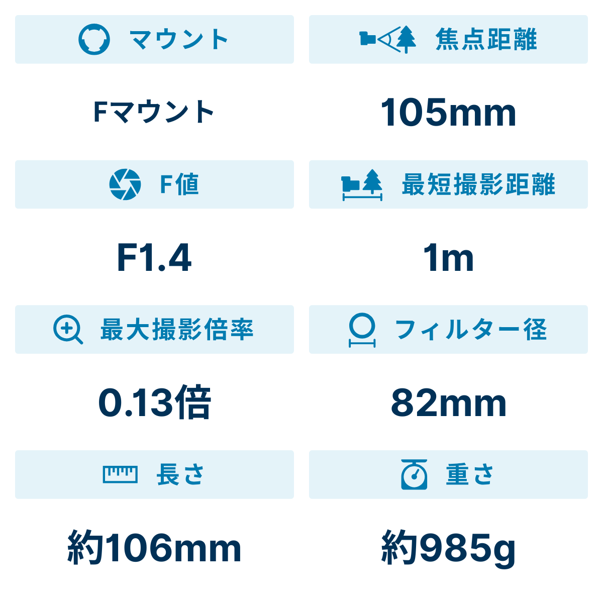 [レンタル] ニコン AF-S NIKKOR 105mm f/1.4E ED 単焦点レンズ - 2