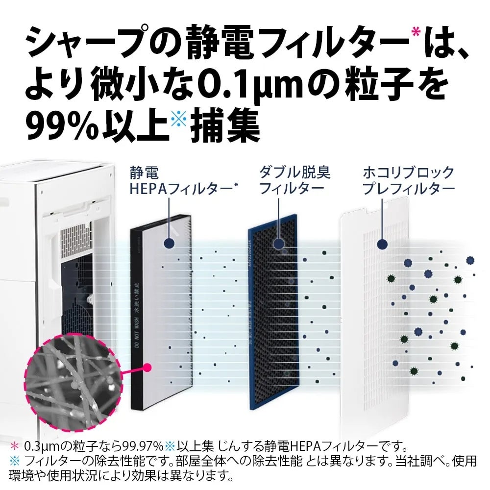 [レンタル] シャープ 加湿空気清浄機 プラズマクラスターNEXT KI-UX70（空気清浄～31畳/加湿～最大21畳） - 4