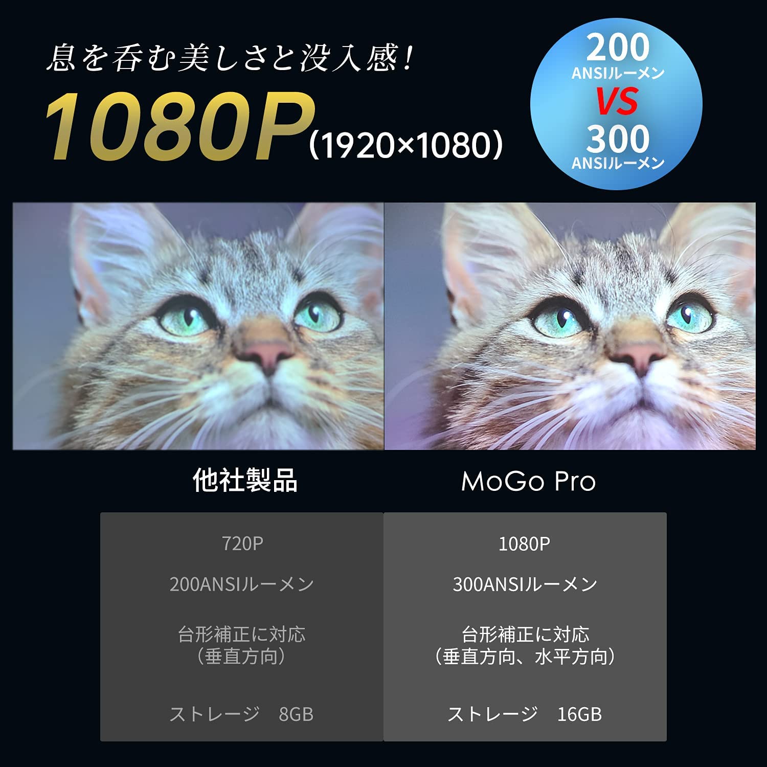 [レンタル] XGIMI Mogo Pro - 2
