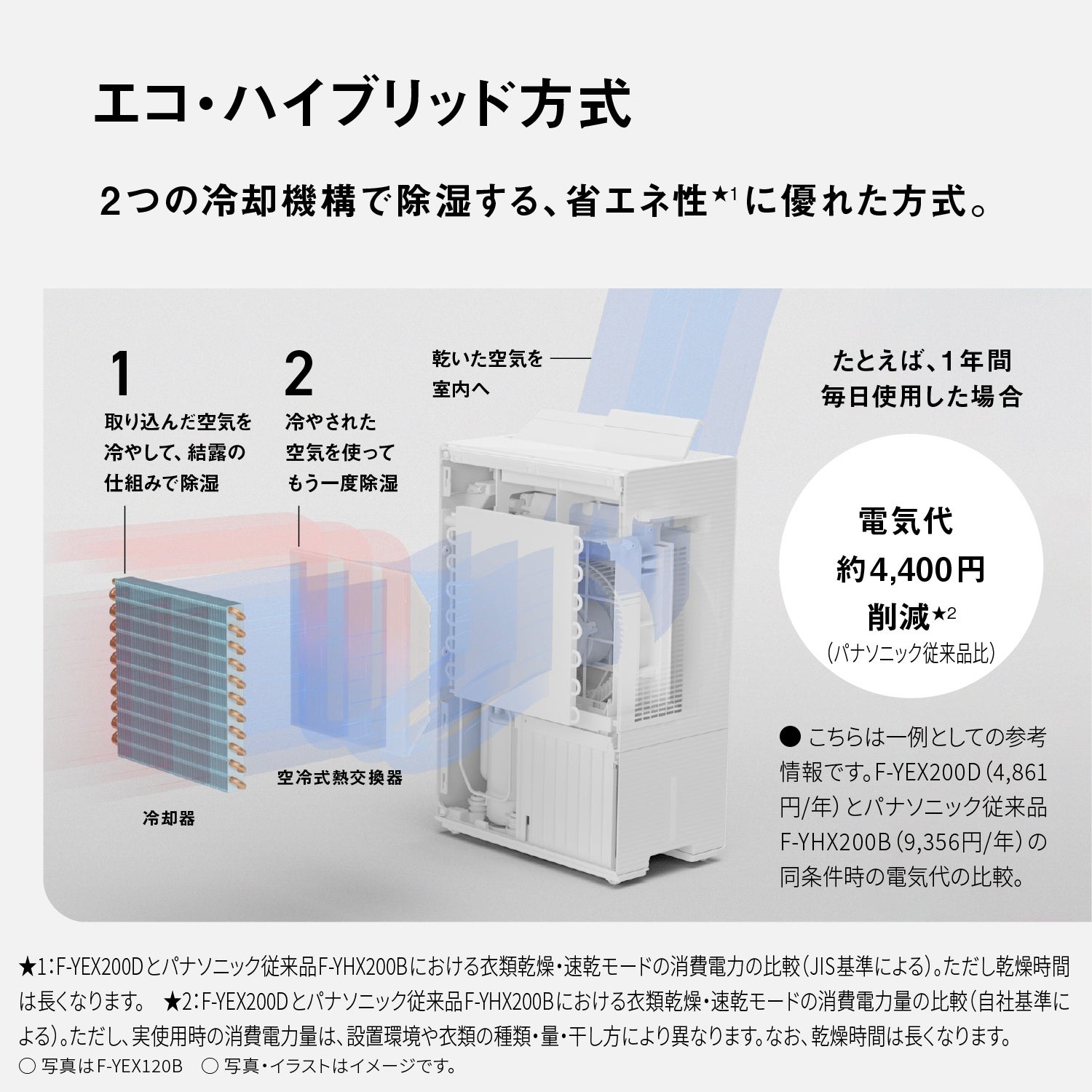 [レンタル] Panasonic ナノイーX搭載 F-YEX200D エコ・ハイブリッド方式 衣類乾燥除湿機 - 4