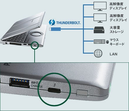 [レンタル] パナソニック Let's note(レッツノート) CF-SV1S14KS (Windows11 Pro 64bit)【Office非搭載】 - 4