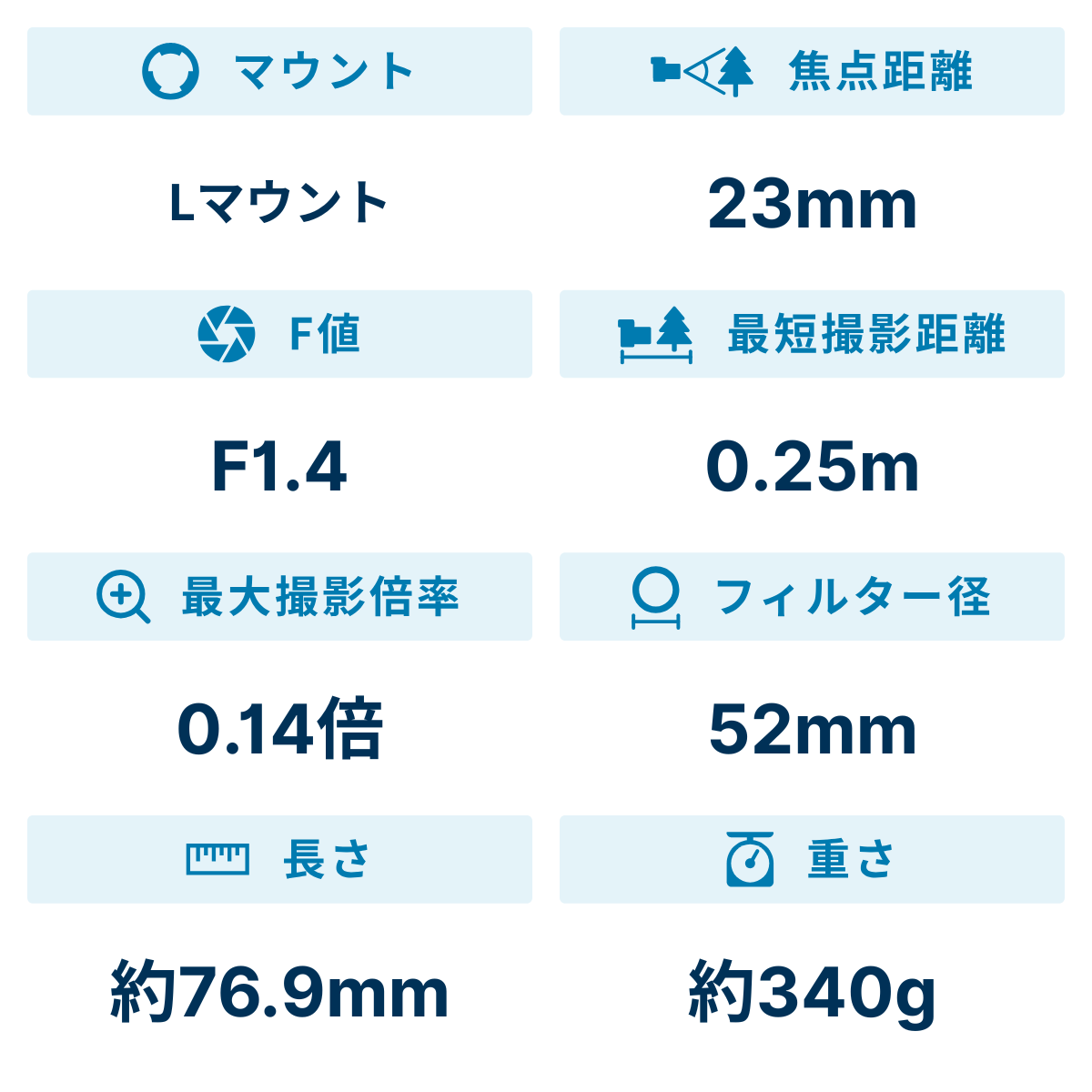[レンタル] シグマ 23mm F1.4 DC DN Contemporary 単焦点レンズ (Lマウント用) - 2