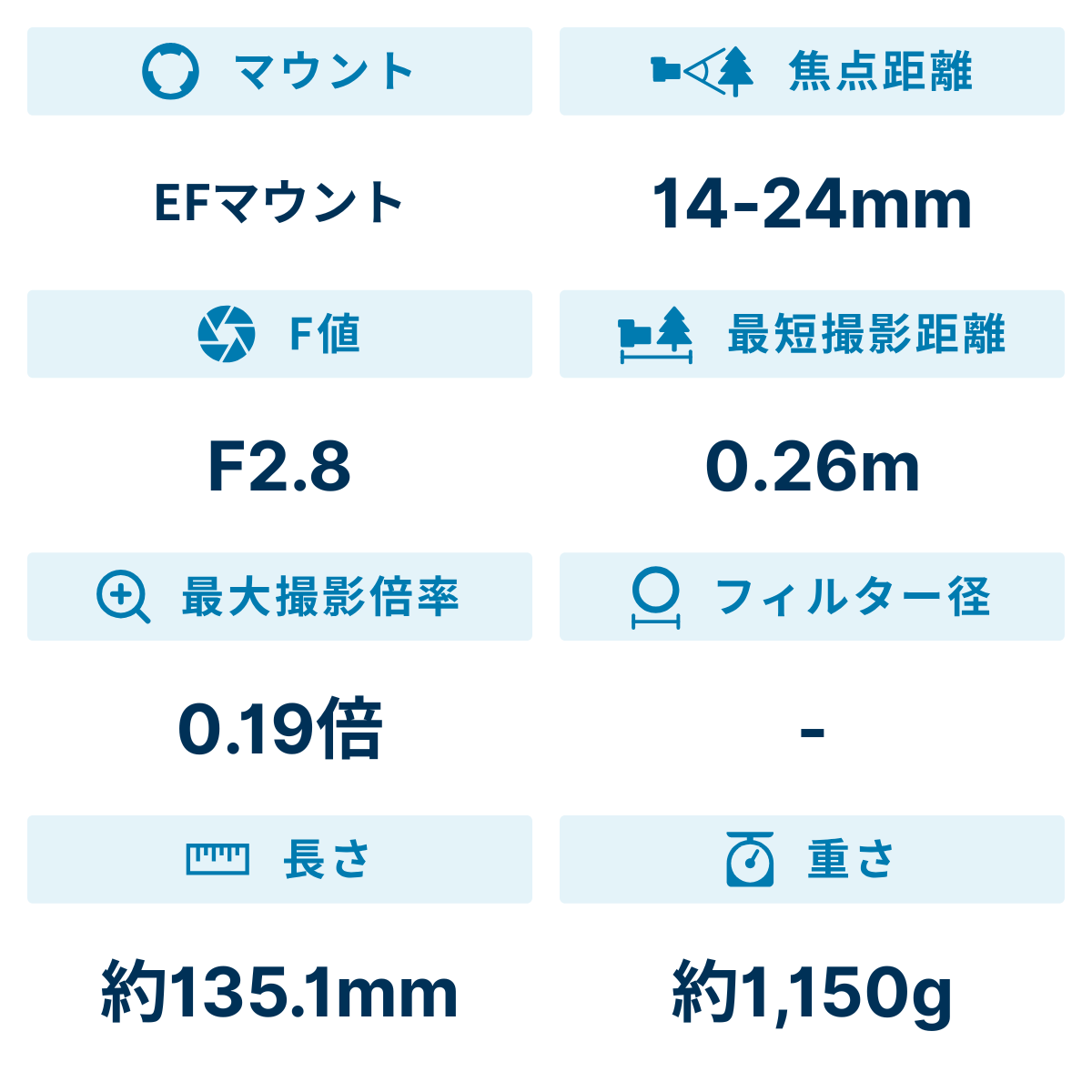 [レンタル] シグマ 14-24mm F2.8 DG HSM 超広角ズームレンズ (CANON EFマウント) 212544 - 2